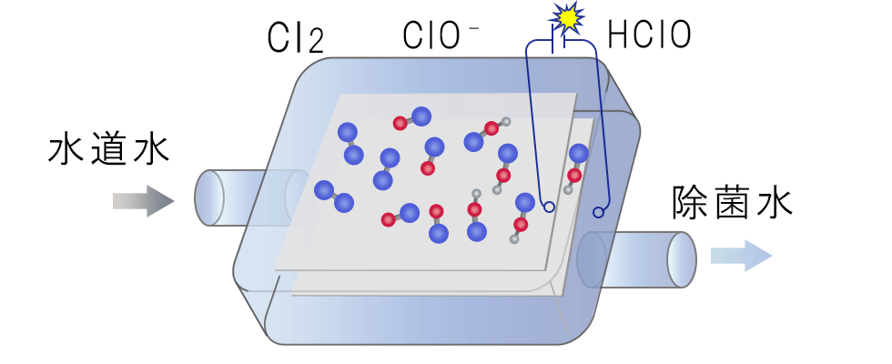 ポセイドンの仕組み・かわまがりファミリー歯科