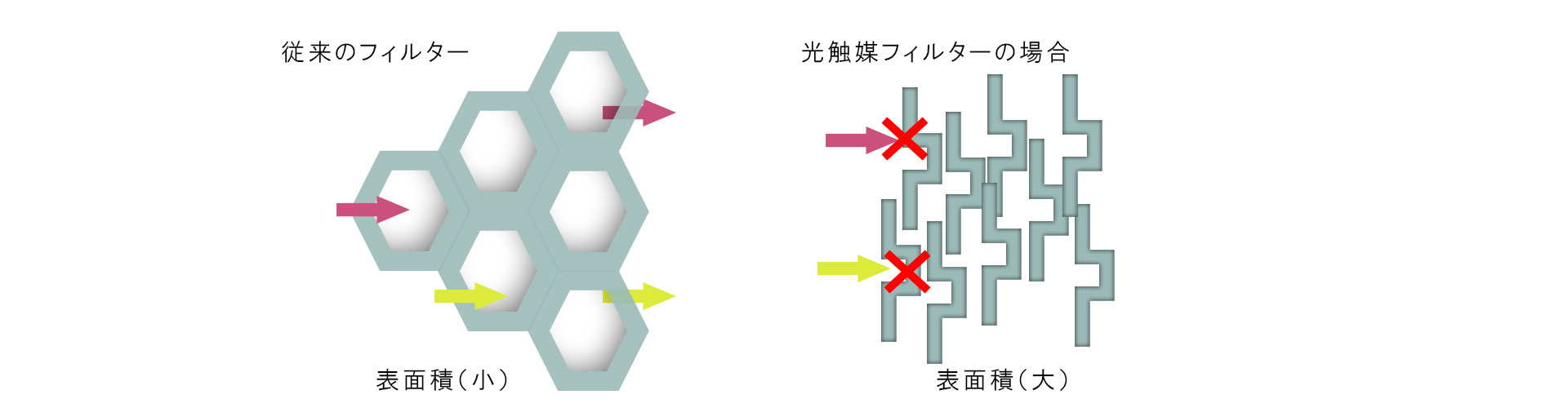 光触媒セラミックフィルターの特徴・かわまがりファミリー歯科