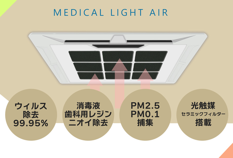 医療用空気清浄機・かわまがりファミリー歯科